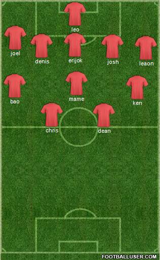 Melbourne Victory FC Formation 2016