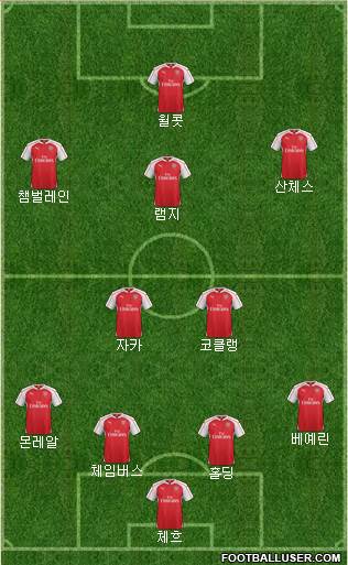 Arsenal Formation 2016