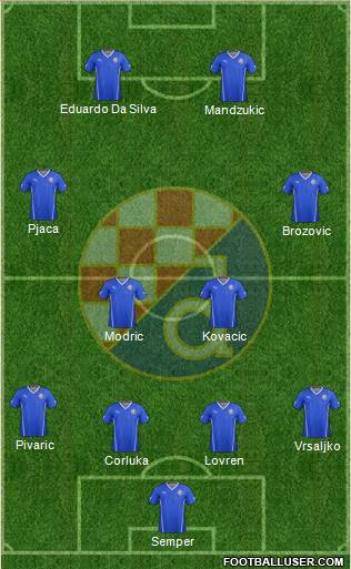 NK Dinamo Formation 2016