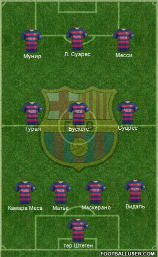 F.C. Barcelona Formation 2016