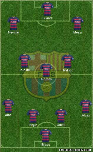 F.C. Barcelona Formation 2016