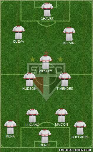 São Paulo FC Formation 2016