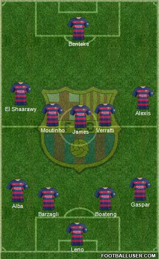 F.C. Barcelona Formation 2016