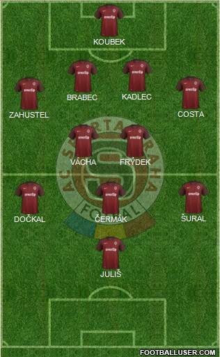 Sparta Prague Formation 2016