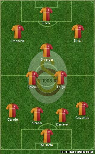 Galatasaray SK Formation 2016