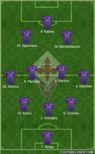 Fiorentina Formation 2016