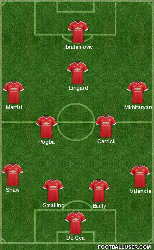Manchester United Formation 2016