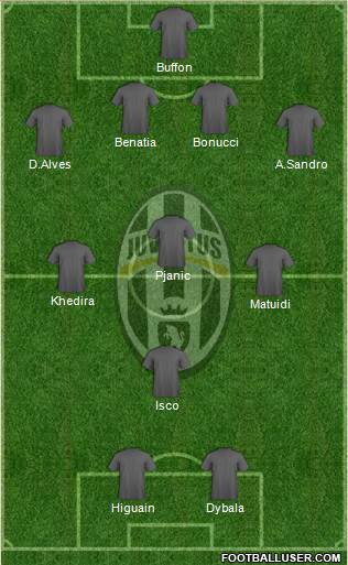 Juventus Formation 2016