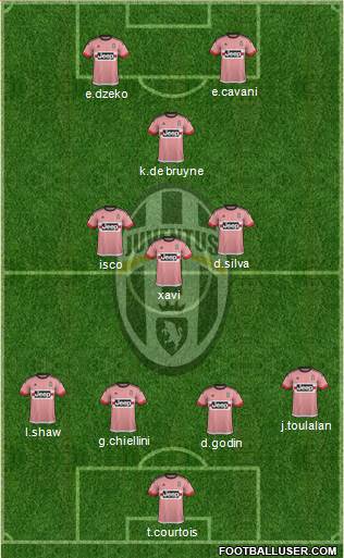 Juventus Formation 2016
