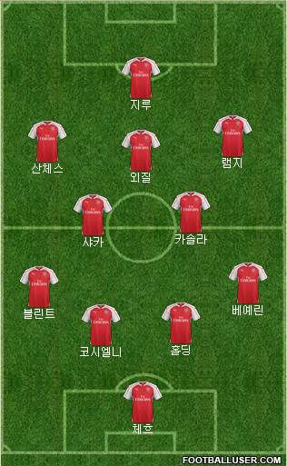 Arsenal Formation 2016