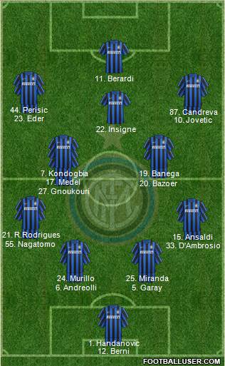 F.C. Internazionale Formation 2016