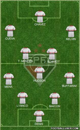 São Paulo FC Formation 2016