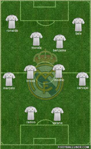 Real Madrid C.F. Formation 2016