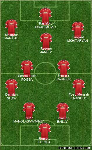 Manchester United Formation 2016