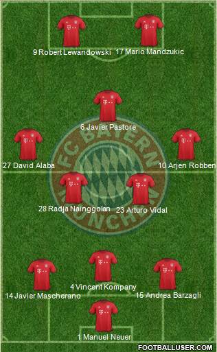 FC Bayern München Formation 2016