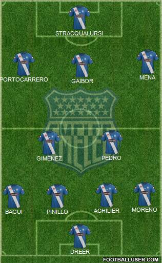 CS Emelec Formation 2016