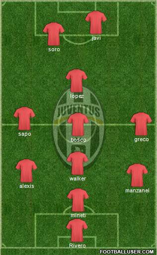 Juventus Formation 2016