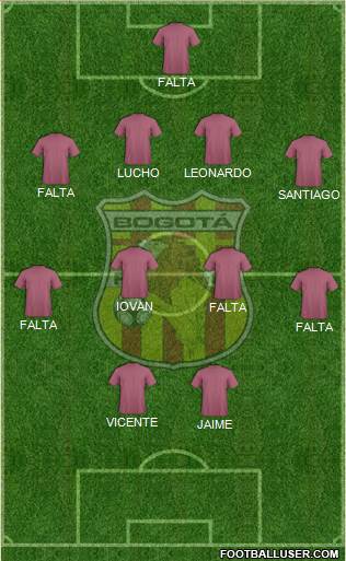 CD Bogotá FC Formation 2016