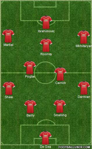 Manchester United Formation 2016