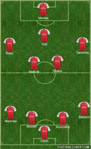 Arsenal Formation 2016