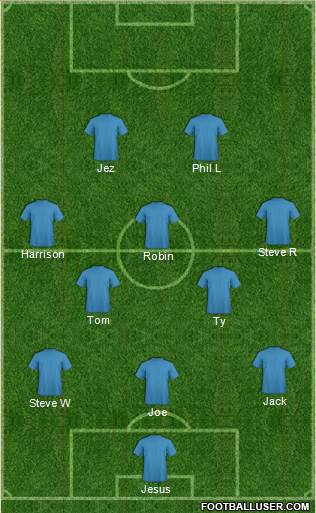 Southend United Formation 2016