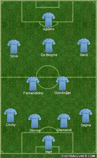 Manchester City Formation 2016