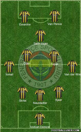 Fenerbahçe SK Formation 2016