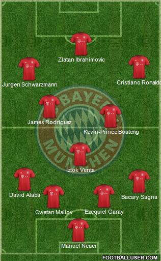 FC Bayern München Formation 2016