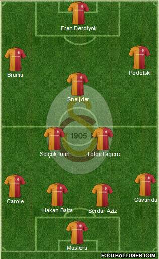 Galatasaray SK Formation 2016