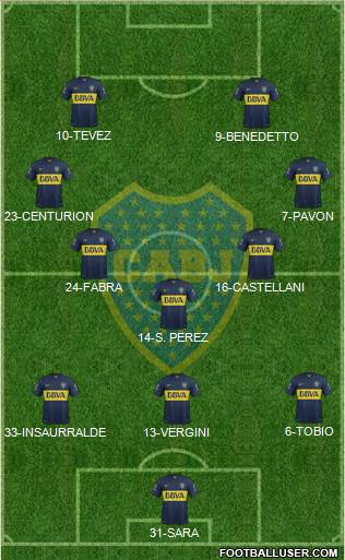 Boca Juniors Formation 2016