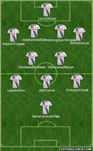 Tottenham Hotspur Formation 2016