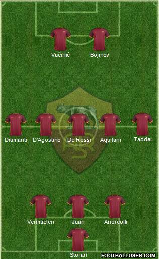 AS Roma Formation 2016