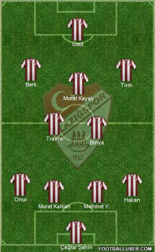 Elazigspor Formation 2016