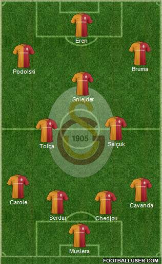 Galatasaray SK Formation 2016