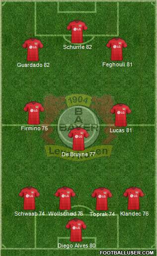 Bayer 04 Leverkusen Formation 2016