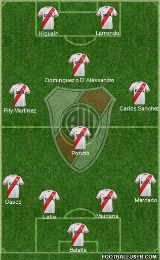 River Plate Formation 2016