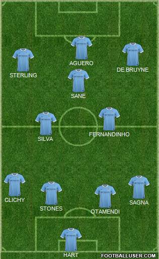 Manchester City Formation 2016