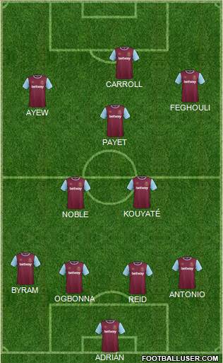 West Ham United Formation 2016