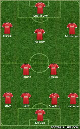Manchester United Formation 2016