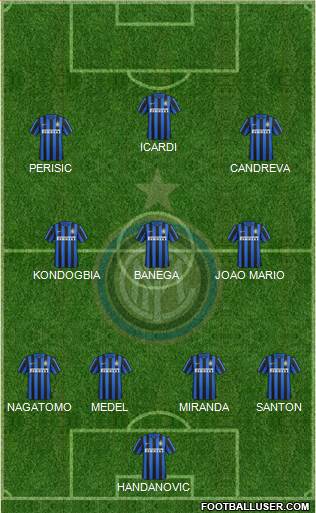 F.C. Internazionale Formation 2016