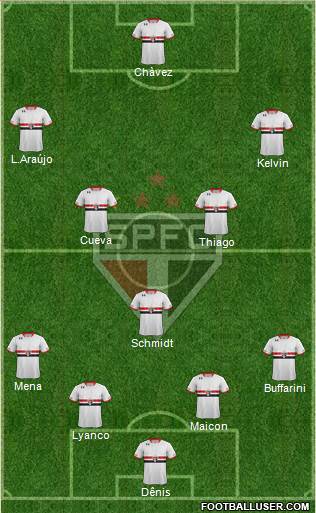 São Paulo FC Formation 2016