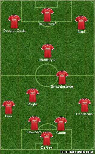 Manchester United Formation 2016