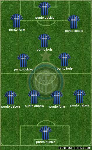 F.C. Internazionale Formation 2016