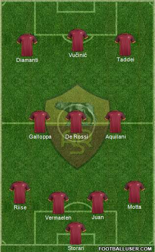AS Roma Formation 2016