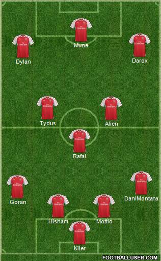 Arsenal Formation 2016