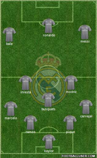 Real Madrid C.F. Formation 2016