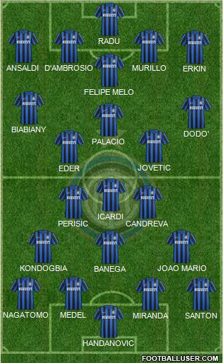 F.C. Internazionale Formation 2016