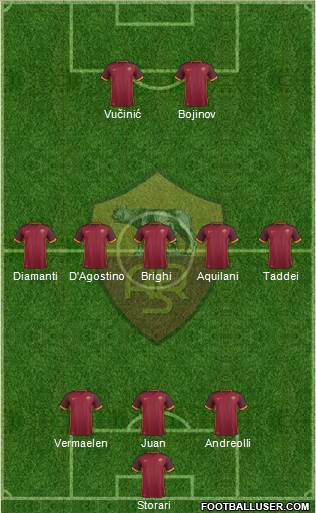 AS Roma Formation 2016