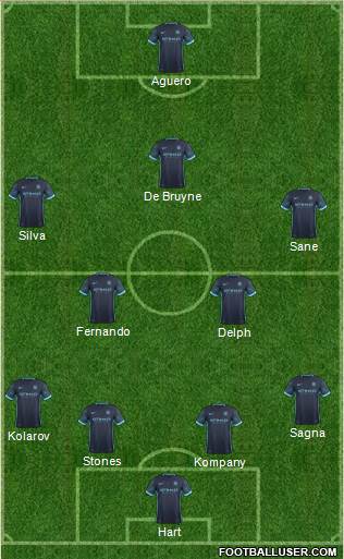 Manchester City Formation 2016