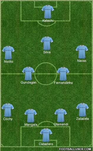 Manchester City Formation 2016